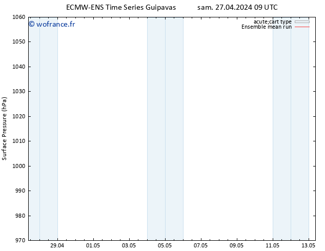 pression de l'air ECMWFTS lun 29.04.2024 09 UTC