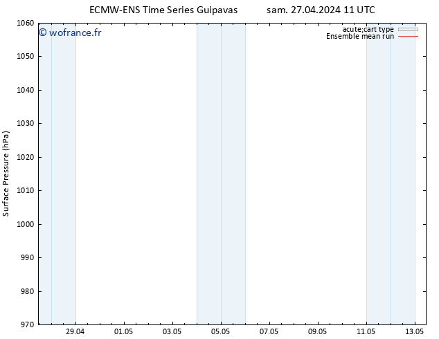 pression de l'air ECMWFTS mer 01.05.2024 11 UTC