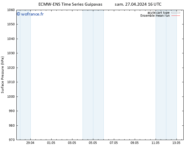 pression de l'air ECMWFTS mer 01.05.2024 16 UTC
