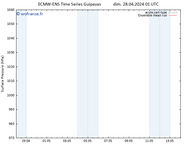 pression de l'air ECMWFTS lun 06.05.2024 01 UTC