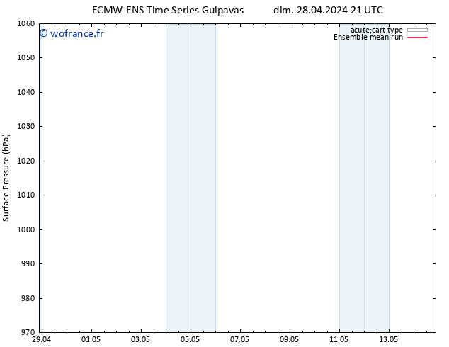 pression de l'air ECMWFTS lun 06.05.2024 21 UTC