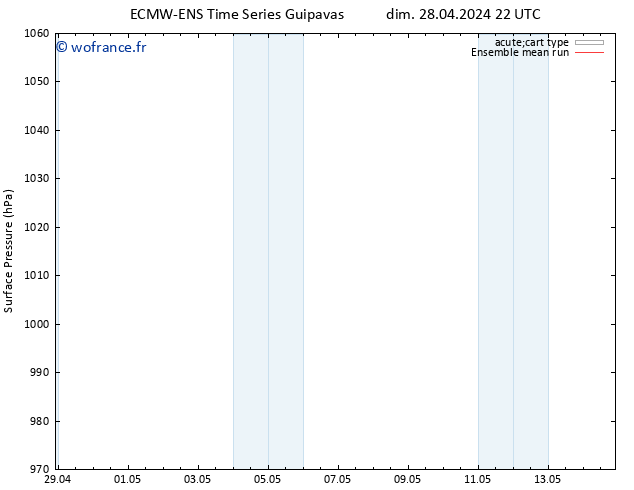 pression de l'air ECMWFTS mer 01.05.2024 22 UTC