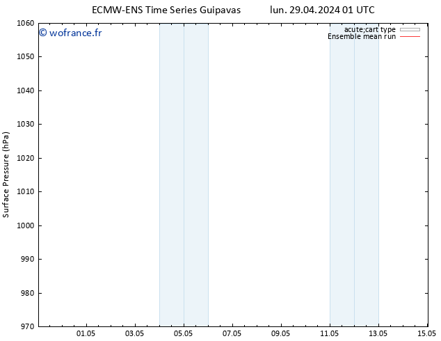 pression de l'air ECMWFTS mer 01.05.2024 01 UTC