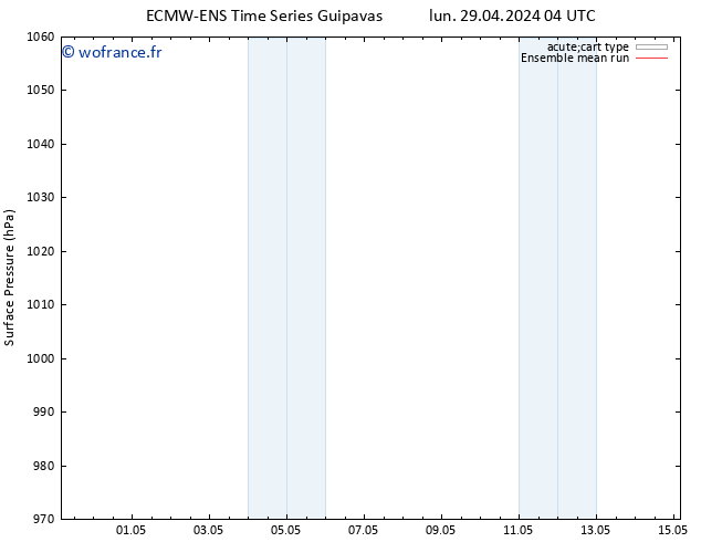 pression de l'air ECMWFTS jeu 02.05.2024 04 UTC