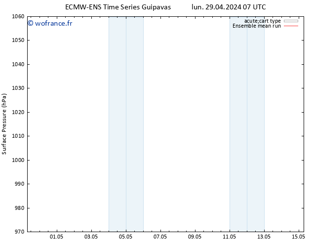 pression de l'air ECMWFTS sam 04.05.2024 07 UTC