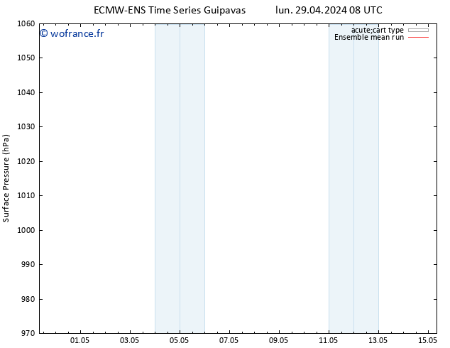 pression de l'air ECMWFTS mer 01.05.2024 08 UTC