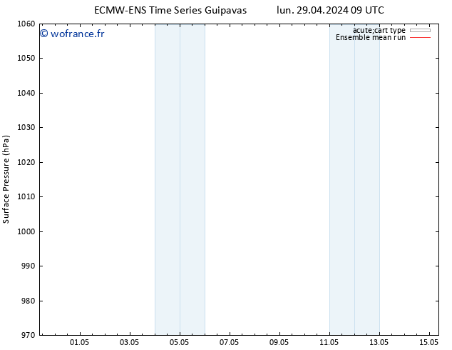 pression de l'air ECMWFTS ven 03.05.2024 09 UTC