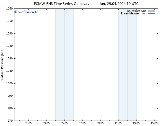 pression de l'air ECMWFTS ven 03.05.2024 10 UTC