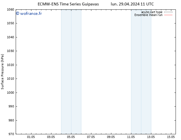 pression de l'air ECMWFTS mer 01.05.2024 11 UTC