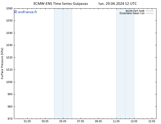 pression de l'air ECMWFTS jeu 09.05.2024 12 UTC