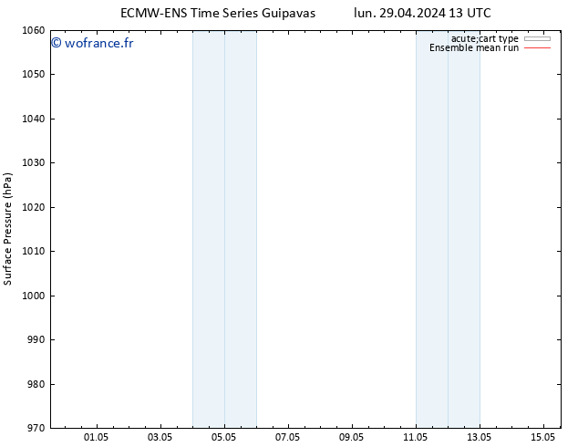 pression de l'air ECMWFTS mar 30.04.2024 13 UTC