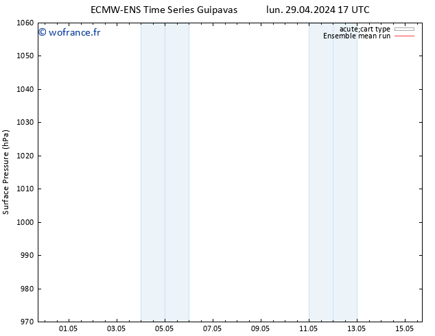 pression de l'air ECMWFTS jeu 09.05.2024 17 UTC