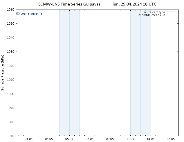pression de l'air ECMWFTS mar 30.04.2024 18 UTC