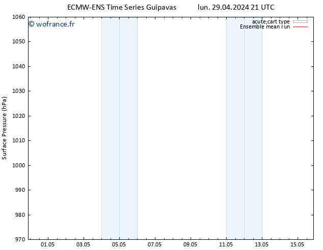 pression de l'air ECMWFTS mar 07.05.2024 21 UTC