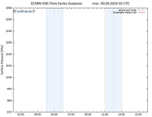 pression de l'air ECMWFTS ven 03.05.2024 02 UTC