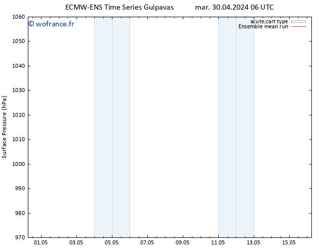 pression de l'air ECMWFTS mar 07.05.2024 06 UTC