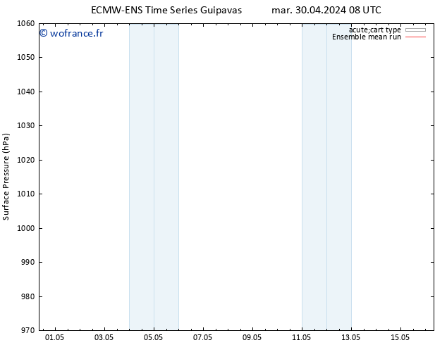 pression de l'air ECMWFTS mer 08.05.2024 08 UTC