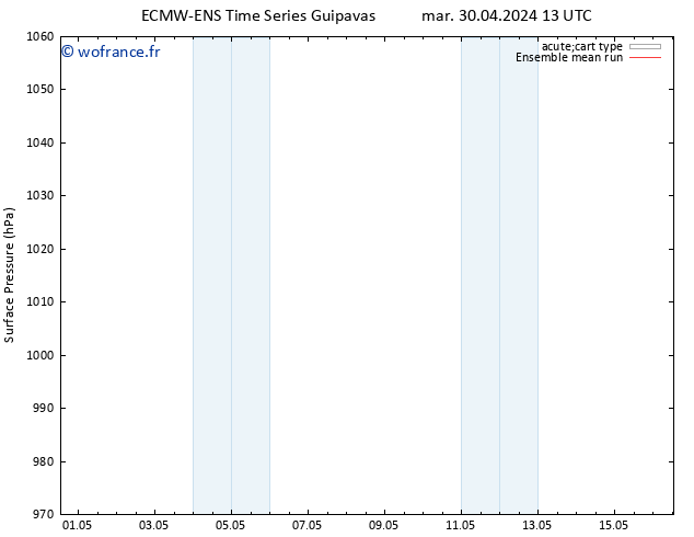 pression de l'air ECMWFTS sam 04.05.2024 13 UTC