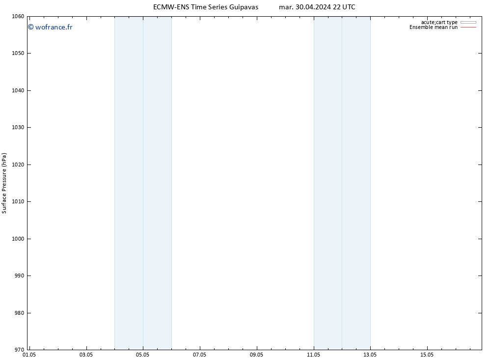 pression de l'air ECMWFTS mer 01.05.2024 22 UTC