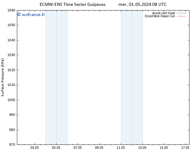 pression de l'air ECMWFTS lun 06.05.2024 08 UTC