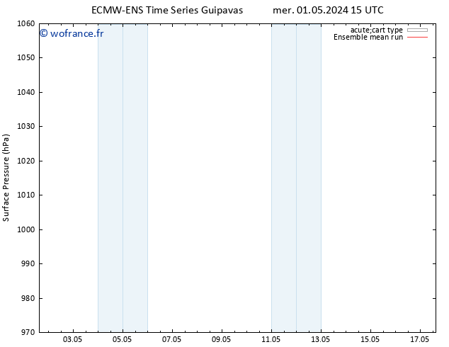 pression de l'air ECMWFTS sam 11.05.2024 15 UTC