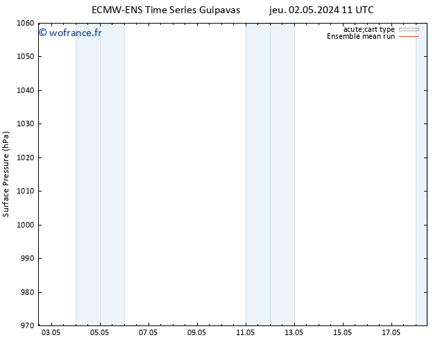pression de l'air ECMWFTS sam 04.05.2024 11 UTC