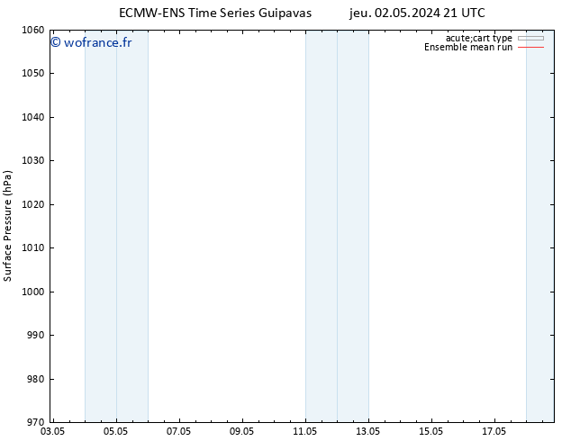 pression de l'air ECMWFTS lun 06.05.2024 21 UTC