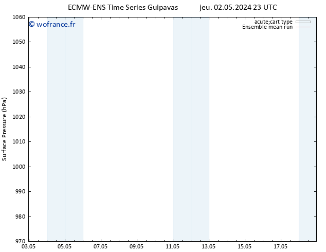 pression de l'air ECMWFTS mer 08.05.2024 23 UTC