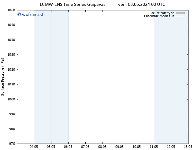 pression de l'air ECMWFTS sam 11.05.2024 00 UTC