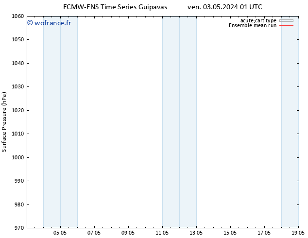 pression de l'air ECMWFTS sam 04.05.2024 01 UTC