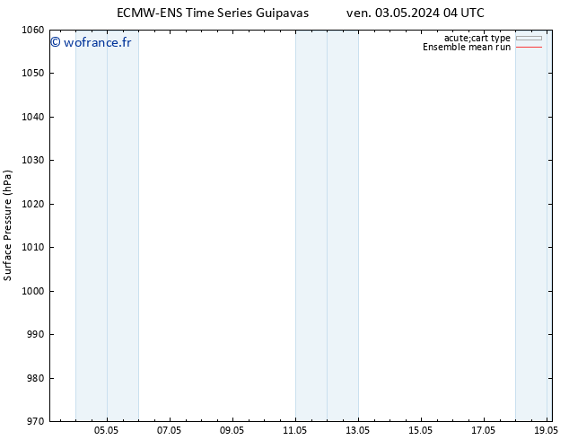 pression de l'air ECMWFTS lun 13.05.2024 04 UTC