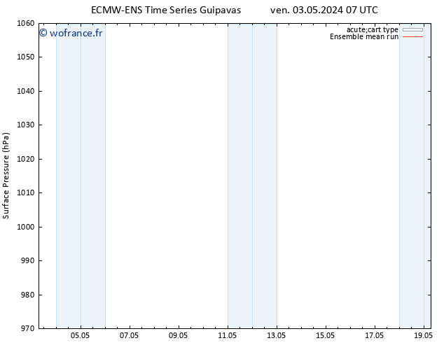 pression de l'air ECMWFTS ven 10.05.2024 07 UTC