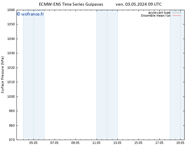 pression de l'air ECMWFTS mar 07.05.2024 09 UTC
