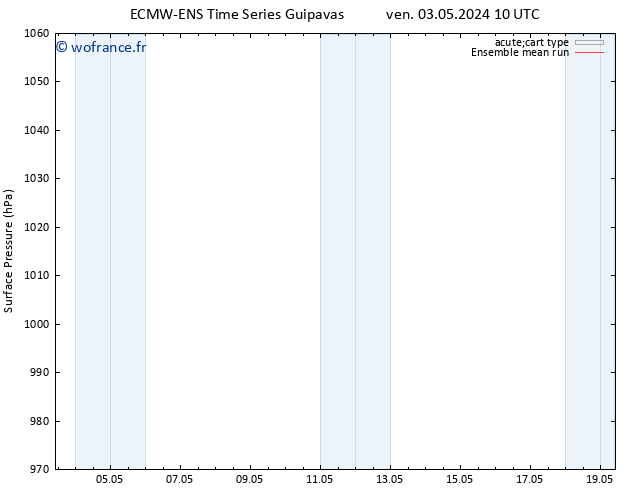 pression de l'air ECMWFTS jeu 09.05.2024 10 UTC