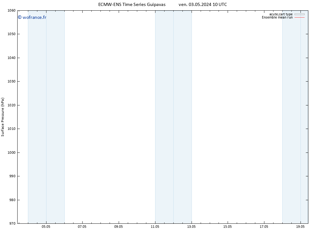 pression de l'air ECMWFTS lun 06.05.2024 10 UTC