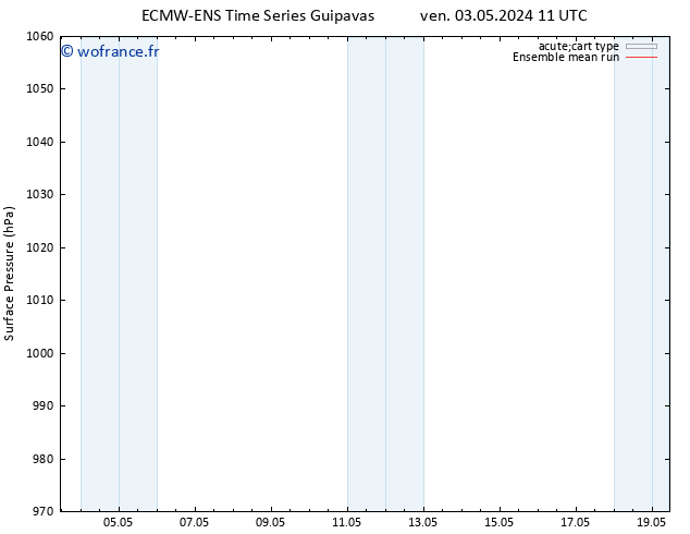 pression de l'air ECMWFTS lun 13.05.2024 11 UTC