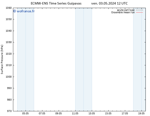 pression de l'air ECMWFTS mer 08.05.2024 12 UTC