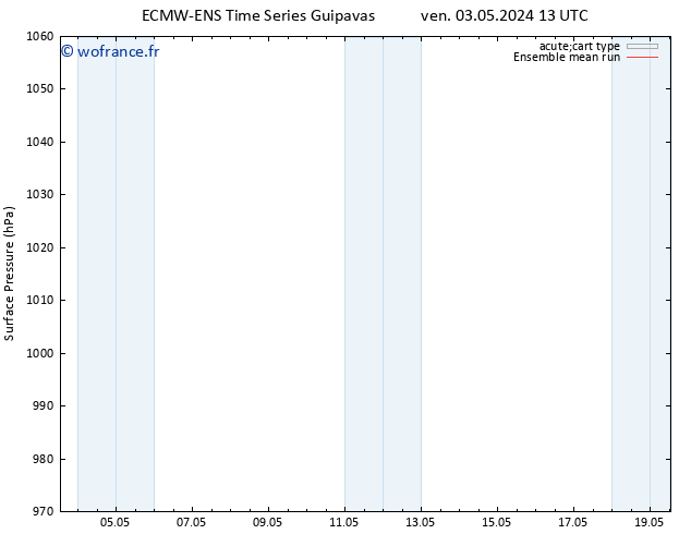 pression de l'air ECMWFTS sam 04.05.2024 13 UTC