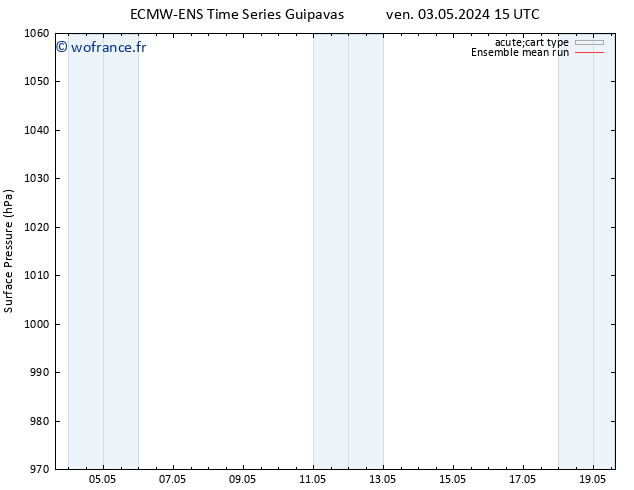 pression de l'air ECMWFTS jeu 09.05.2024 15 UTC