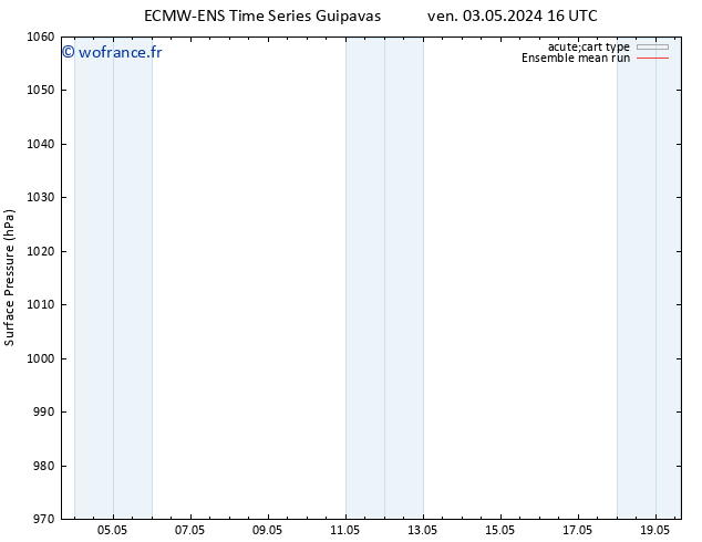 pression de l'air ECMWFTS sam 11.05.2024 16 UTC