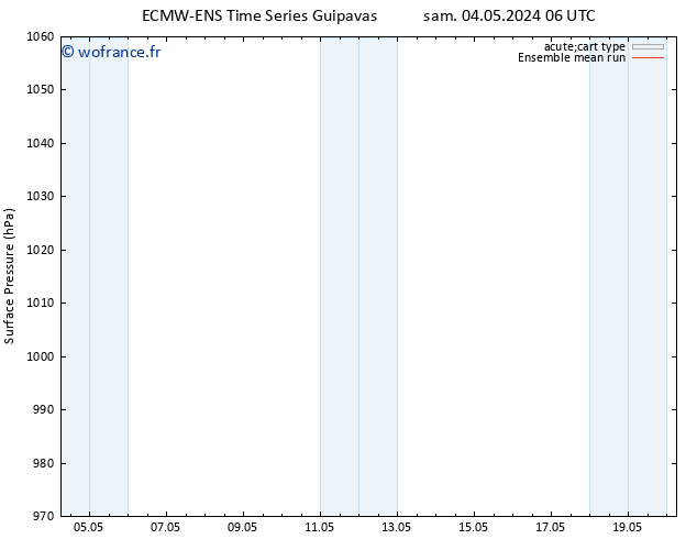 pression de l'air ECMWFTS lun 06.05.2024 06 UTC