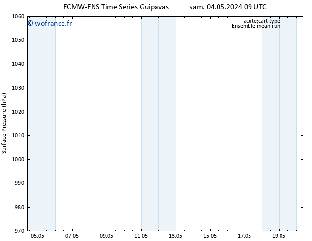 pression de l'air ECMWFTS lun 13.05.2024 09 UTC