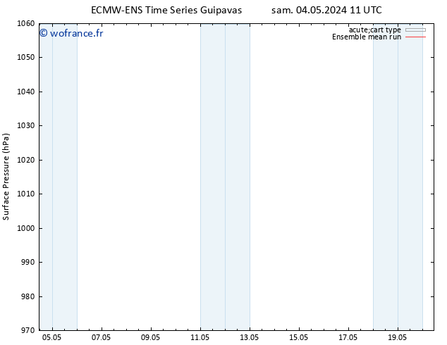 pression de l'air ECMWFTS ven 10.05.2024 11 UTC