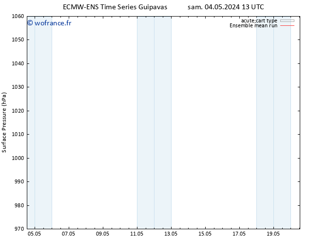 pression de l'air ECMWFTS mar 14.05.2024 13 UTC