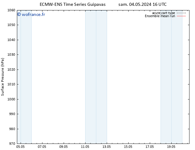 pression de l'air ECMWFTS mar 07.05.2024 16 UTC