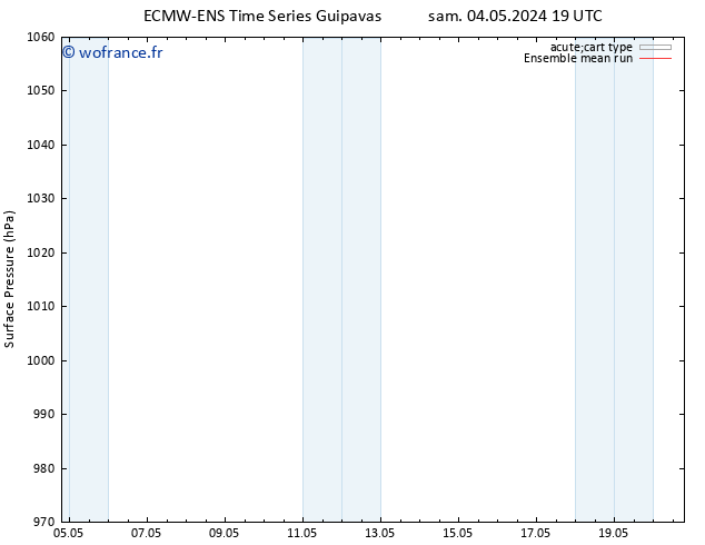 pression de l'air ECMWFTS dim 12.05.2024 19 UTC