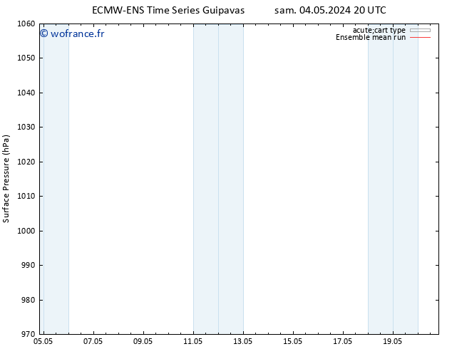 pression de l'air ECMWFTS mer 08.05.2024 20 UTC
