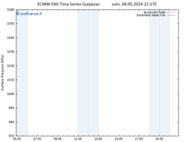 pression de l'air ECMWFTS mar 14.05.2024 21 UTC