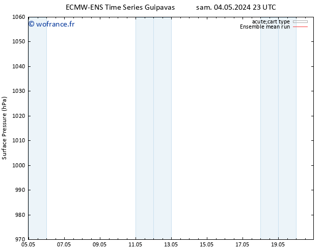 pression de l'air ECMWFTS sam 11.05.2024 23 UTC