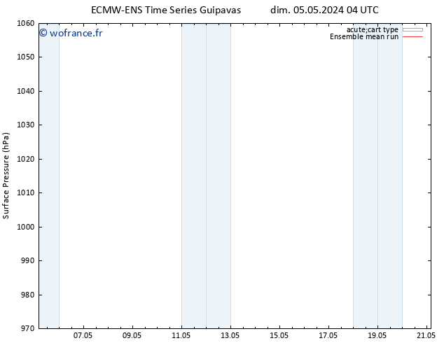 pression de l'air ECMWFTS mer 08.05.2024 04 UTC